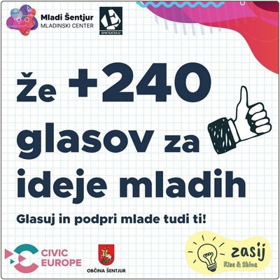 Že +240 glasov za ideje mladih!